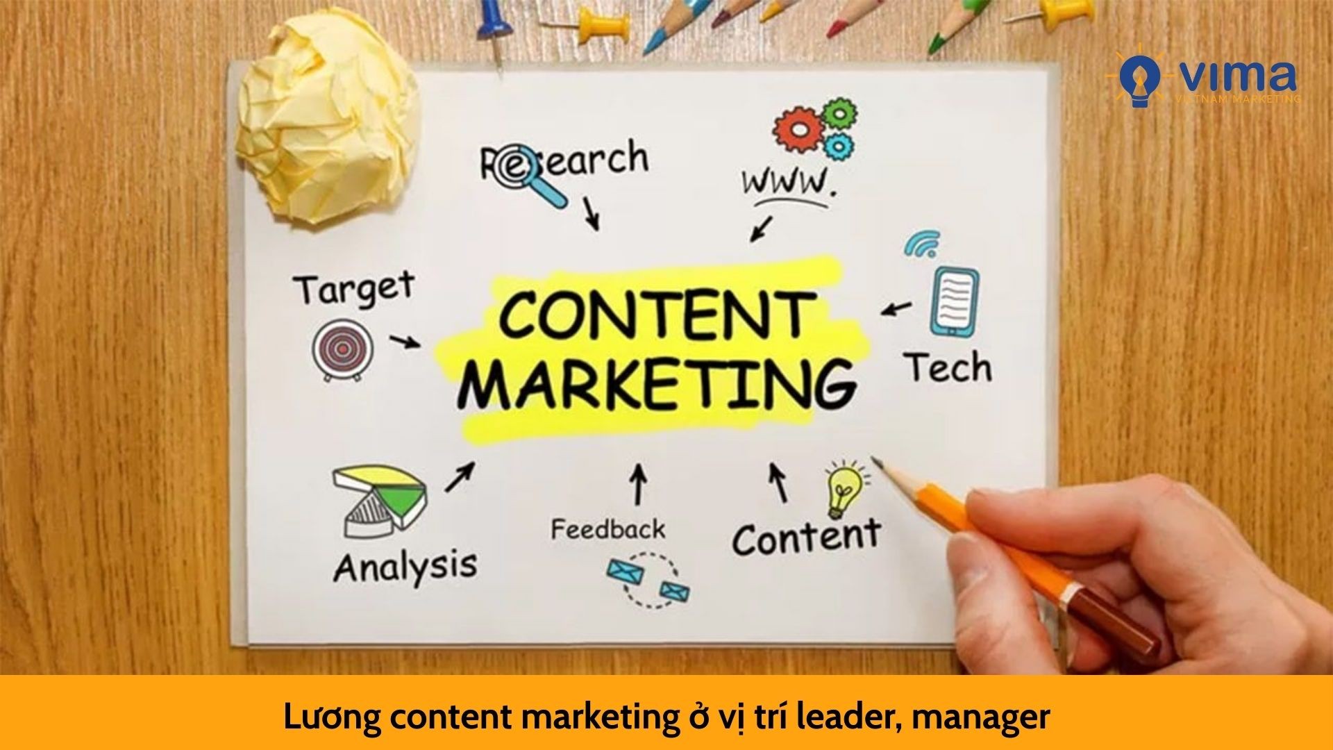 Lương content marketing ở vị trí leader, manager
